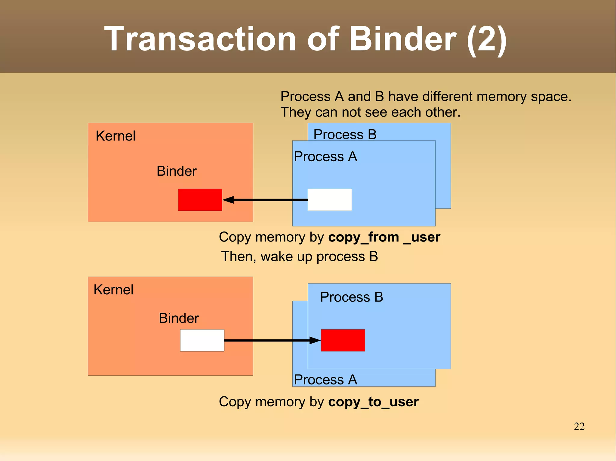 CALL + tel:01234567 -> Phone app dials the number. 