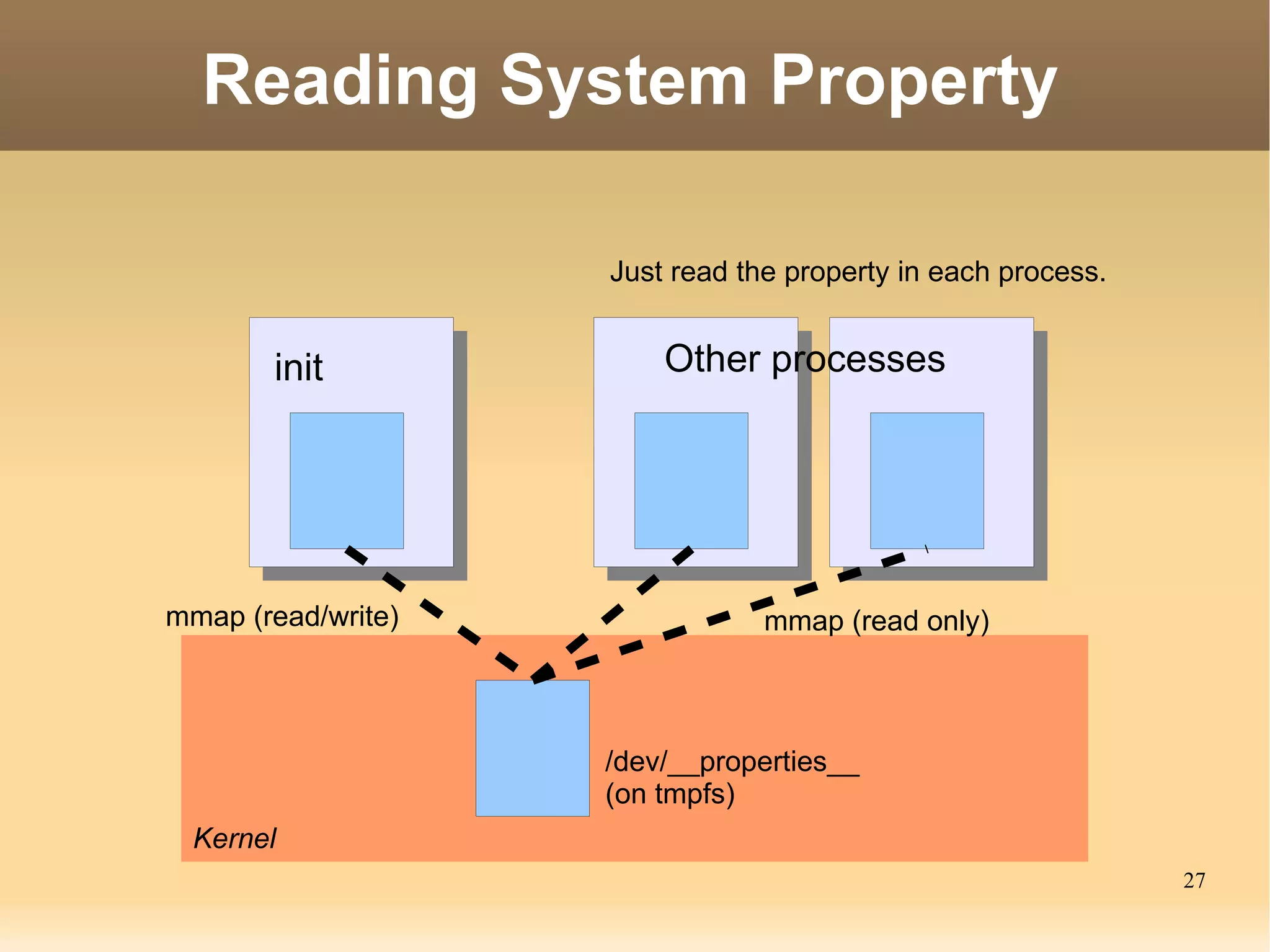 Invoking method via interface In the same process 