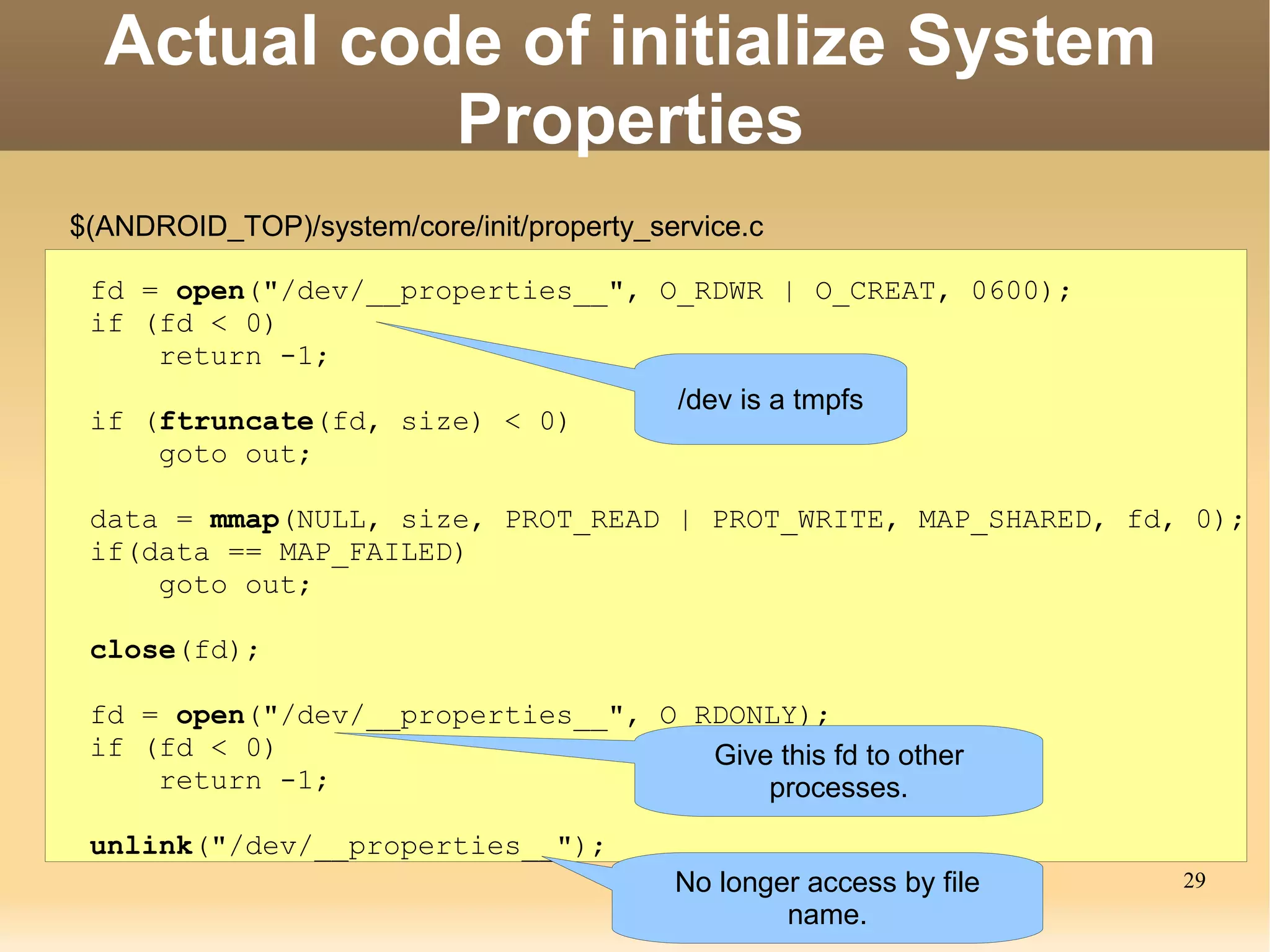 Inter-process invocation Binder Thread interface interface interface 