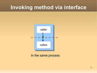 Processes running on Android $ ps ... root  37  1  248  156  c00aef2c 0000875c S /sbin/ueventd system  42  1  768  260  c022950c afd0b6fc S /system/bin/servicemanager root  43  1  3824  564  ffffffff afd0bdac S /system/bin/vold root  44  1  3796  560  ffffffff afd0bdac S /system/bin/netd root  45  1  628  264  c02588c0 afd0c0cc S /system/bin/debuggerd radio  46  1  4336  672  ffffffff afd0bdac S /system/bin/rild root  47  1  62224  27576 c00aef2c afd0b844 S zygote media  48  1  16828  3736  ffffffff afd0b6fc S /system/bin/mediaserver bluetooth 49  1  1216  572  c00aef2c afd0c59c S /system/bin/dbus-daemon root  50  1  776  316  c02a8424 afd0b45c S /system/bin/installd keystore  51  1  1704  432  c02588c0 afd0c0cc S /system/bin/keystore shell  52  1  696  336  c0050934 afd0c3ac S /system/bin/sh root  53  1  3356  160  ffffffff 00008294 S /sbin/adbd system  67  47  172464 32596 ffffffff afd0b6fc S system_server system  115  47  80028  20728 ffffffff afd0c51c S com.android.systemui app_24  124  47  80732  20720 ffffffff afd0c51c S com.android.inputmethod.latin radio  135  47  87848  20324 ffffffff afd0c51c S com.android.phone app_18  144  47  89136  24160 ffffffff afd0c51c S com.android.launcher app_7  165  47  86136  22736 ffffffff afd0c51c S android.process.acore app_0  197  47  73996  17472 ffffffff afd0c51c S com.android.deskclock app_14  208  47  75000  18464 ffffffff afd0c51c S android.process.media app_3  219  47  72228  17652 ffffffff afd0c51c S com.android.bluetooth app_25  234  47  85336  17836 ffffffff afd0c51c S com.android.mms app_26  254  47  74656  19080 ffffffff afd0c51c S com.android.email app_27  266  47  74912  18100 ffffffff afd0c51c S com.android.providers.calendar app_1  285  47  71616  16280 ffffffff afd0c51c S com.android.protips app_19  293  47  72184  16572 ffffffff afd0c51c S com.android.music app_21  301  47  74728  17208 ffffffff afd0c51c S com.android.quicksearchbox app_28  311  47  75408  18040 ffffffff afd0c51c S com.cooliris.media shell  323  52  856  316  00000000 afd0b45c R ps $ More than 30 processes (200+ threads).  
