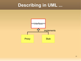 Intent (1) The highest level abstraction IPC in Android 