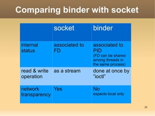 The sender can specify ”action”. Then proper receiver is chosen and handles it. VIEW + http://... -> Browser opens the url. 