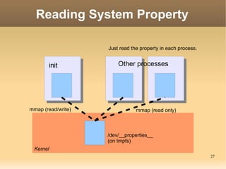 Invoking method via interface In the same process 