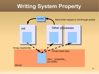 Inter-process invocation interface interface interface How? 