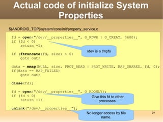 Inter-process invocation Binder Thread interface interface interface 