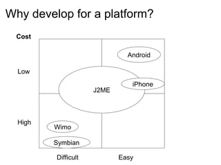 Why develop for a platform? Cost Low High Difficult Easy Symbian Wimo J2ME iPhone Android 