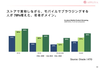ȥI路ʤ顢Хǥ֥饦󥰤ˤ 78% ߤᥤ Source: Oracle / ATG In-store Mobile Product Browsing 2009-2010, % of US consumers 