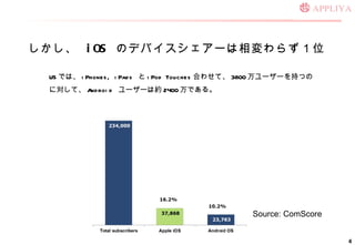   iOS  ΥǥХ`餺λ Source: ComScore US Ǥϡ iPhones, iPads   iPod Touches Ϥ碌ơ 3800 ``֤ĤΤˌơ Android  ``ϼs 2400 Ǥ롣 