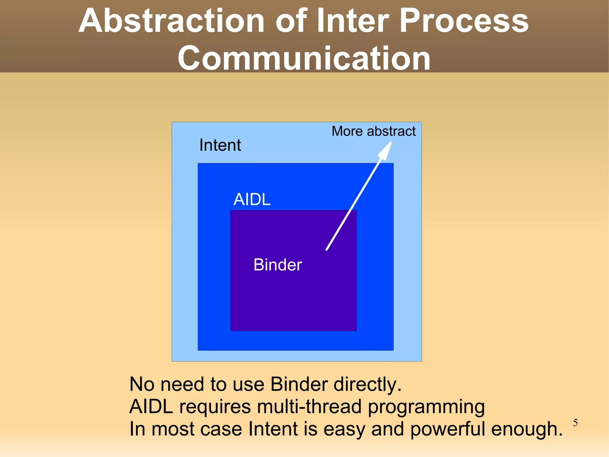 Abstraction of Inter Process
      Communication
                            More abstract
          Intent


              AIDL


                   Binder




   No need to use Binder directly.
   AIDL requires multi-thread programming
                                                      5
   In most case Intent is easy and powerful enough.
 