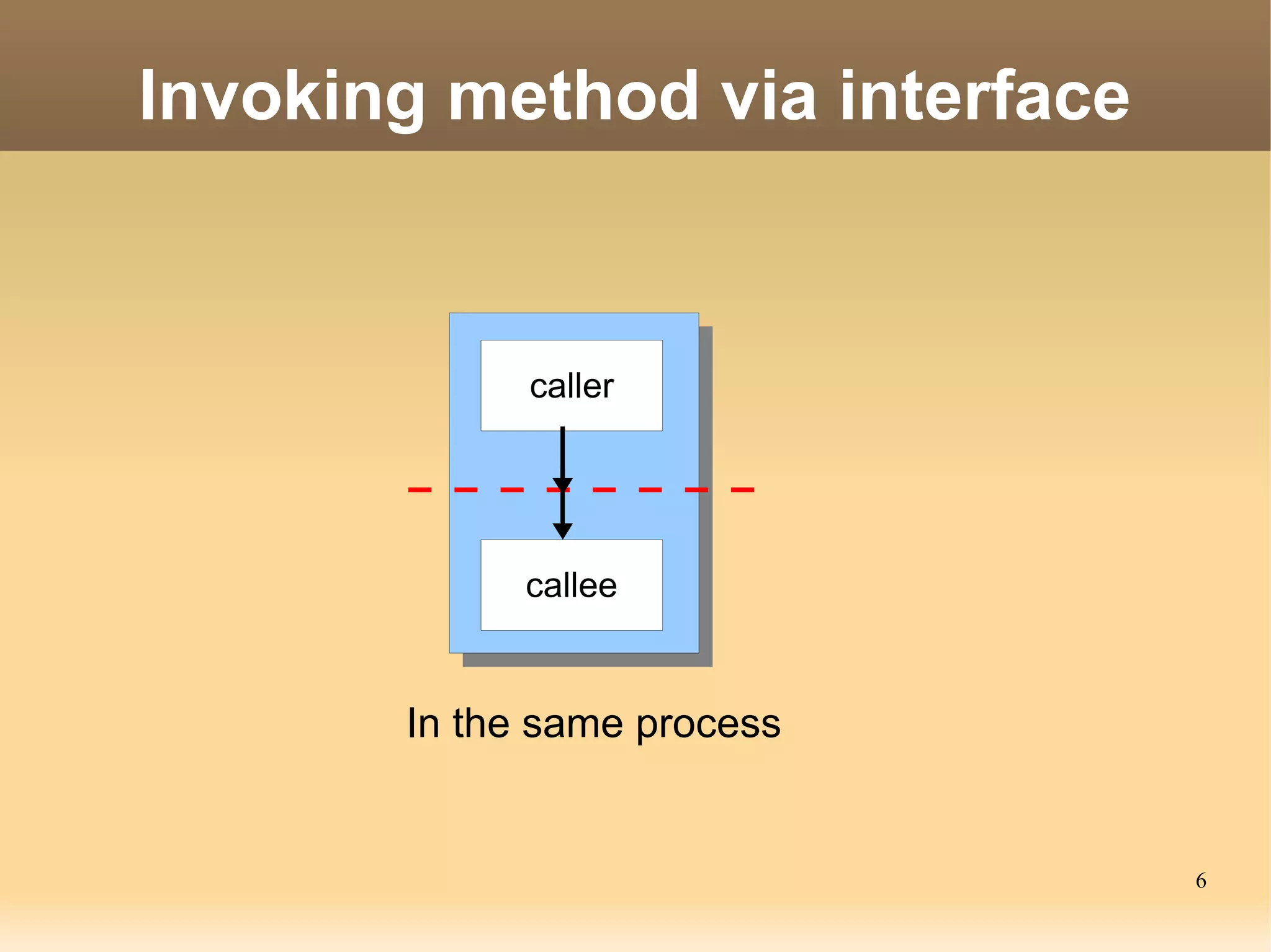Invoking method via interface


             caller




             callee


       In the same process


                                6
 