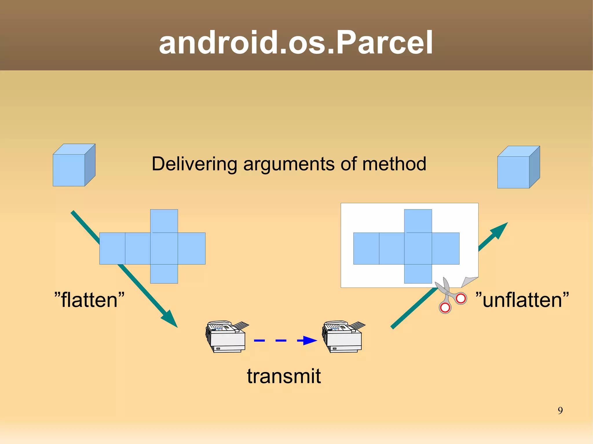 android.os.Parcel


            Delivering arguments of method




”flatten”                                    ”unflatten”


                      transmit
                                                      9
 