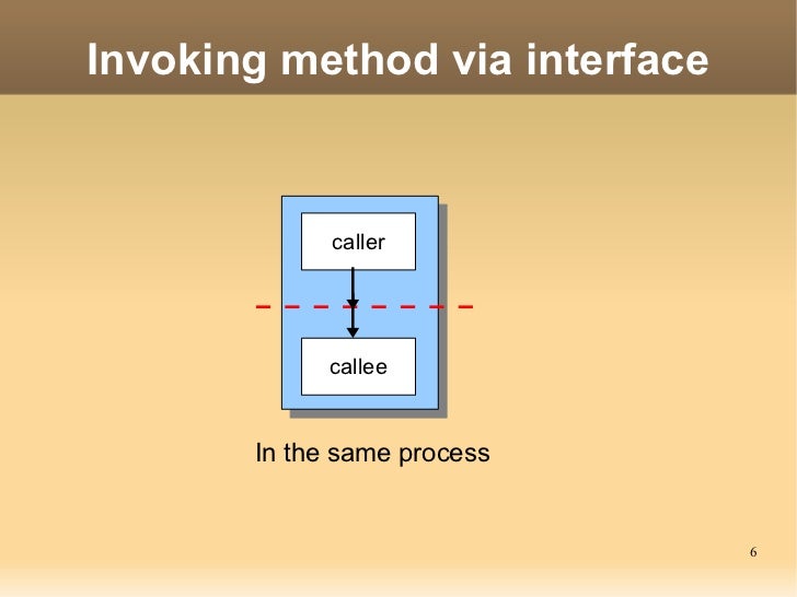 Image Result For Embedded Method Invocation Image Result For Embedded Method Invocation