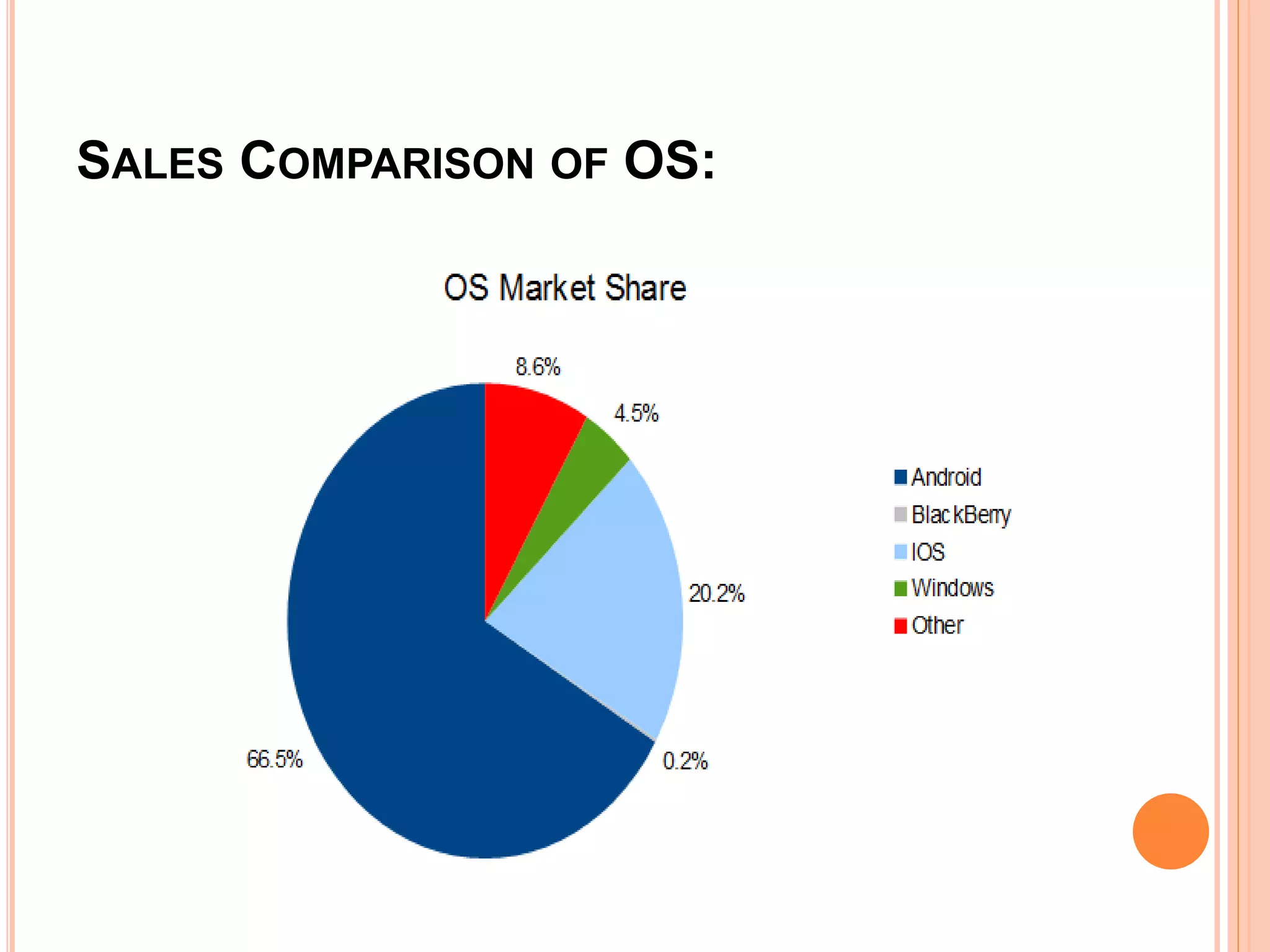 SALES COMPARISON OF OS:
 