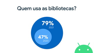 Quem usa as bibliotecas?
79%
2021
47%
2020
 