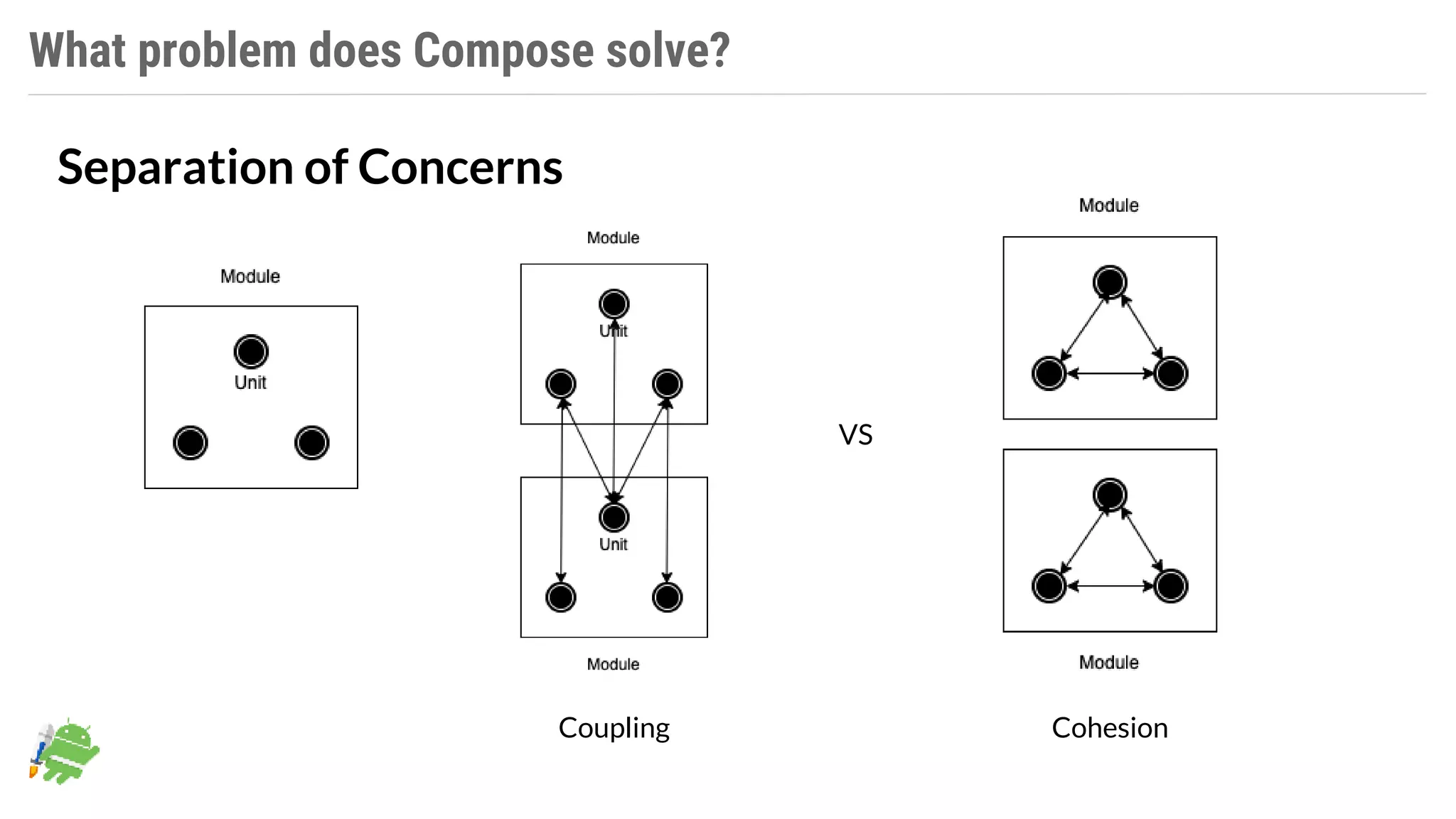 What problem does Compose solve?
Separation of Concerns
Coupling
VS
Cohesion
 