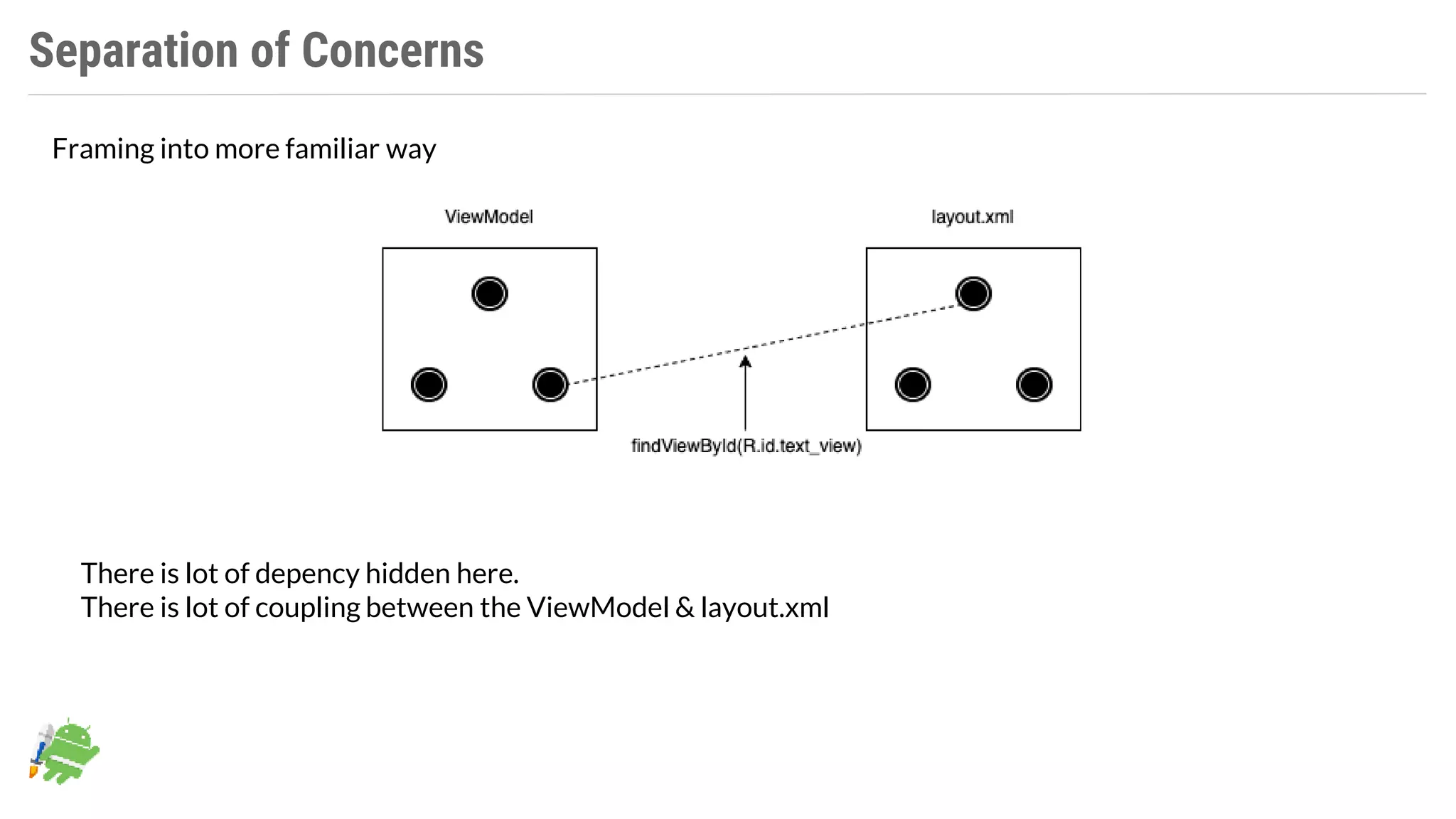 Separation of Concerns
Framing into more familiar way
There is lot of depency hidden here.
There is lot of coupling between the ViewModel & layout.xml
 