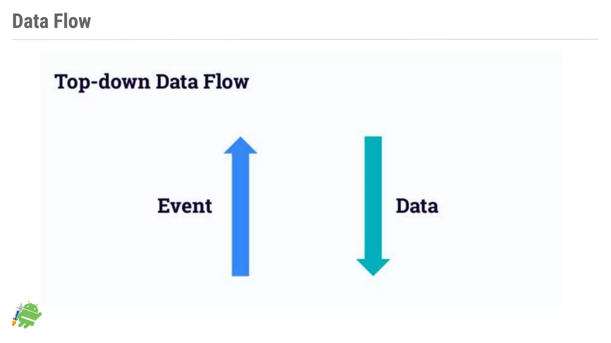 Data Flow
 