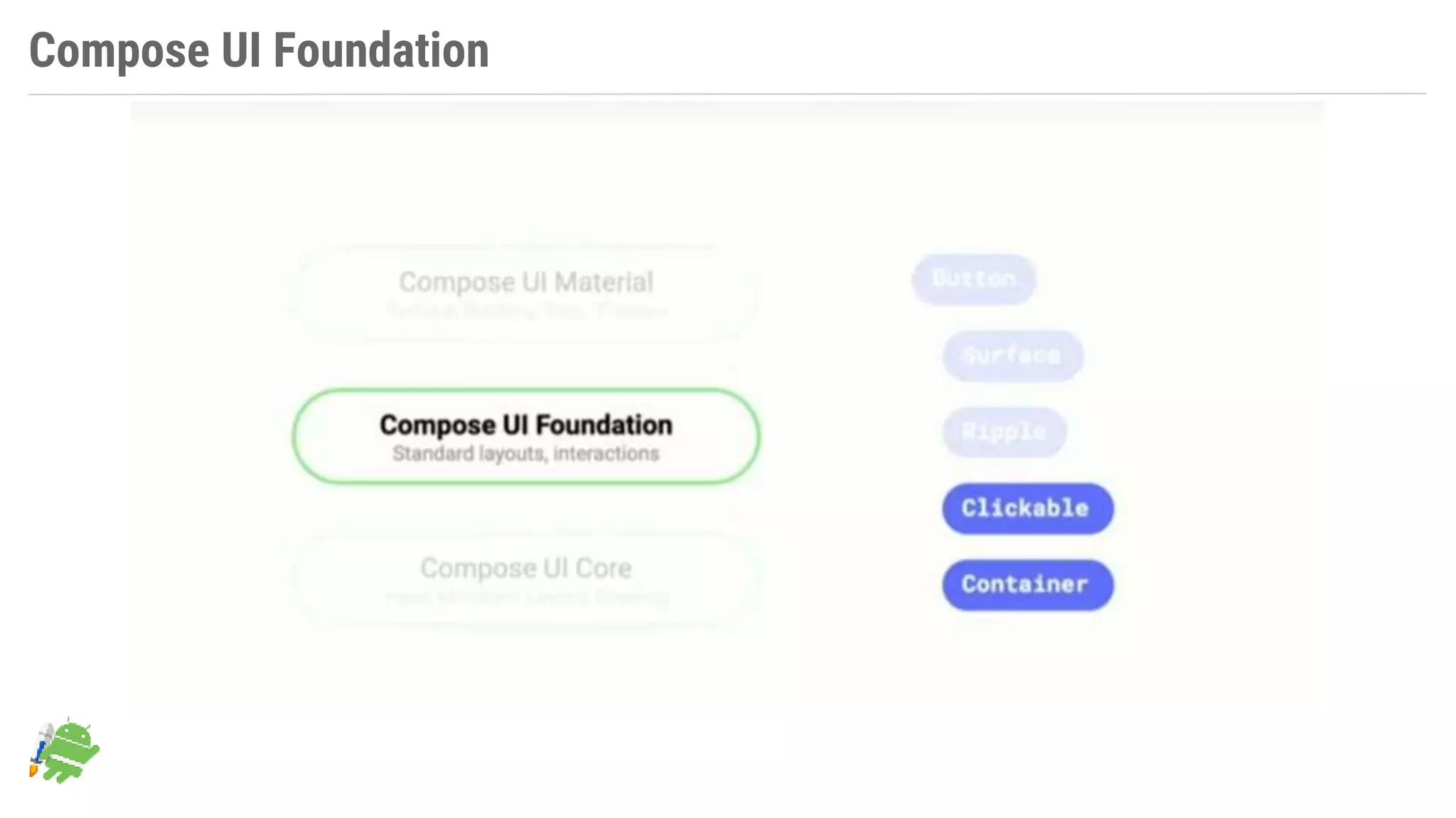 Compose UI Foundation
 