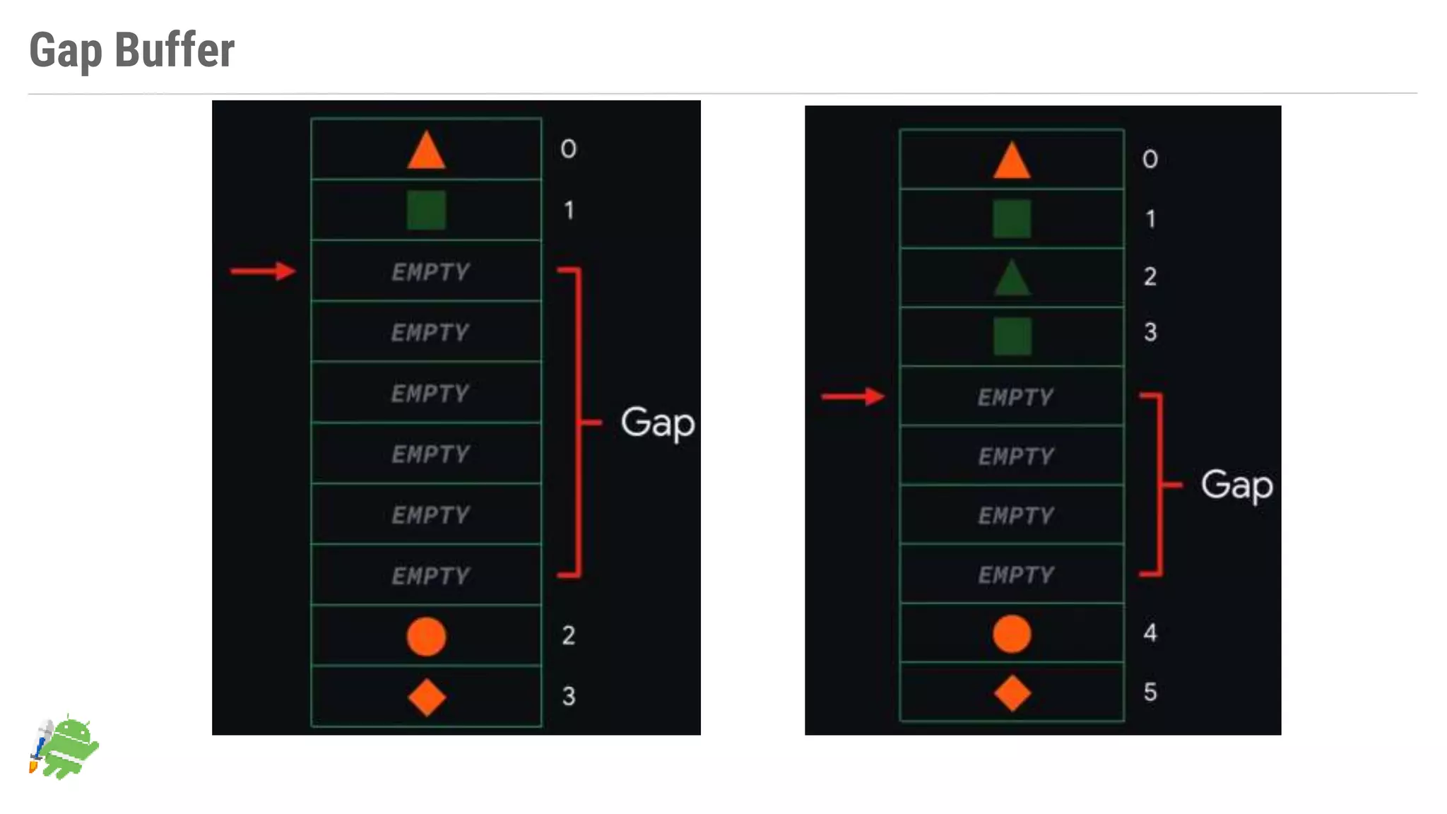 Gap Buffer
 