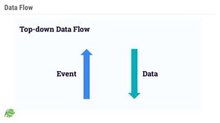 Data Flow
 