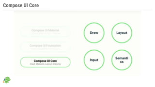 Compose UI Core
 
