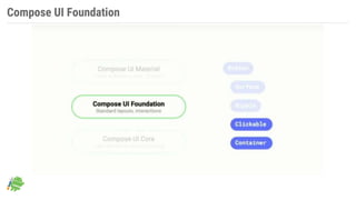 Compose UI Foundation
 