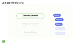Compose UI Material
 