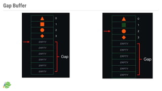 Gap Buffer
 