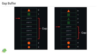 Gap Buffer
 