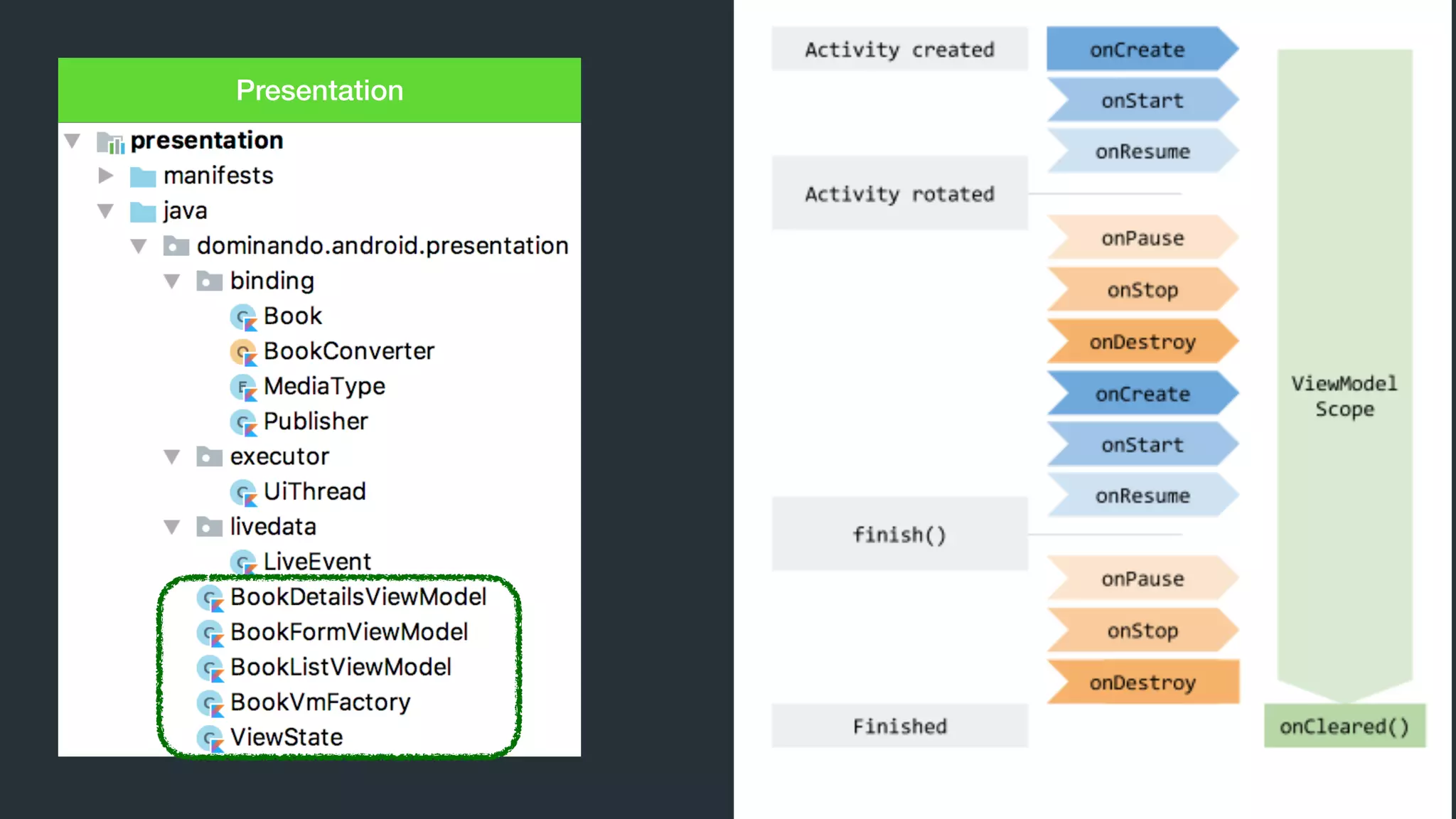 ViewModel
Presentation
 