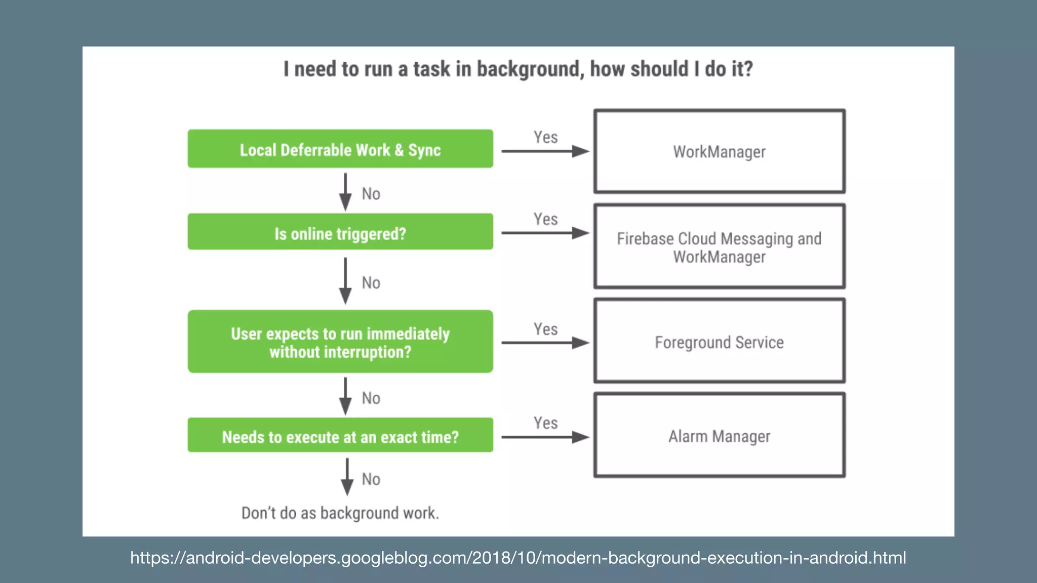 https://android-developers.googleblog.com/2018/10/modern-background-execution-in-android.html
 