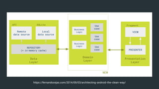 https://fernandocejas.com/2014/09/03/architecting-android-the-clean-way/
 