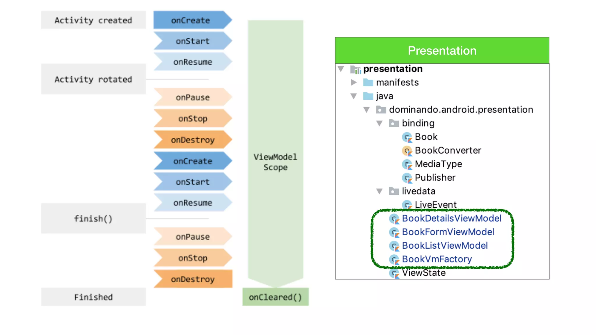 ViewModel Presentation
 
