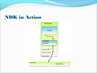 NDK in Action
 