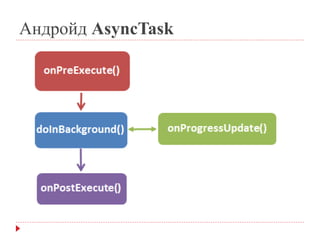 Android json parsing | PPTX
