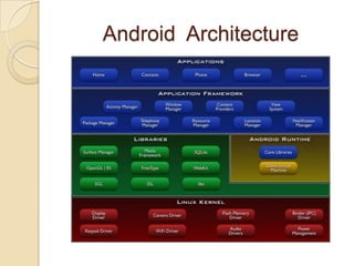 Android Architecture
 