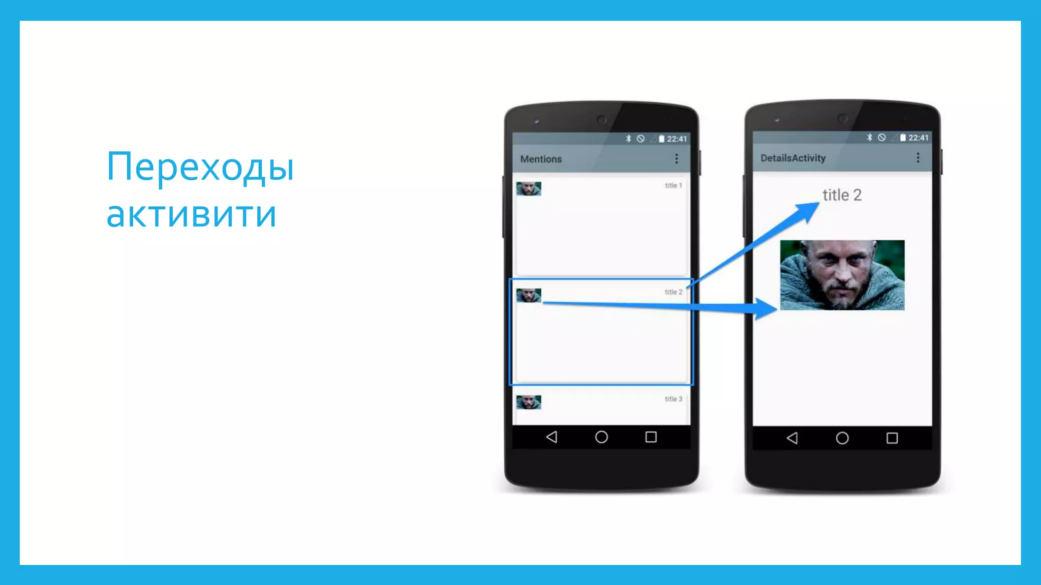 Переходы 
активити 
 