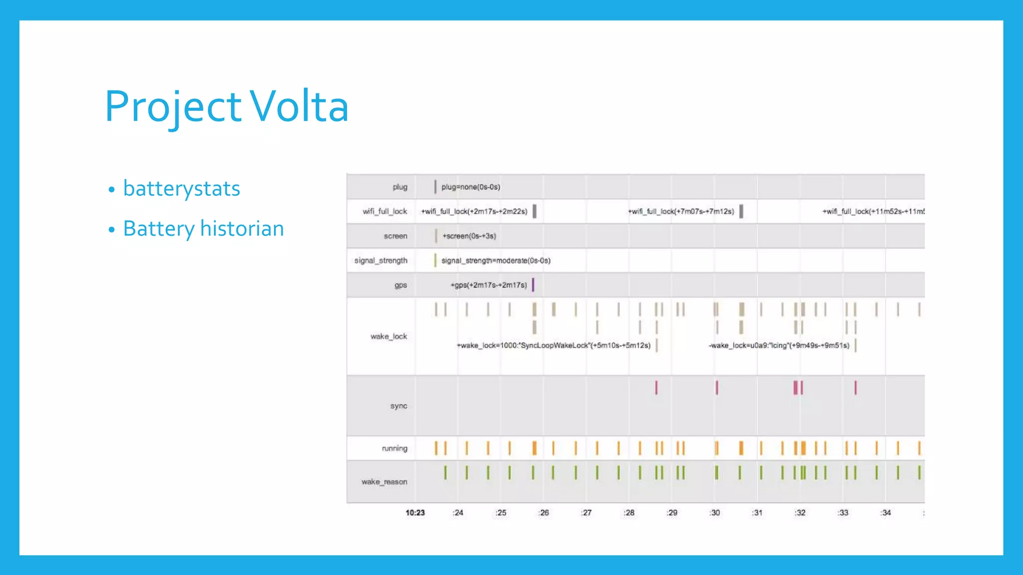 Project Volta 
• batterystats 
• Battery historian 
 