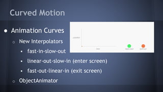 Curved Motion
● Animation Curves
o New Interpolators
 fast-in-slow-out
 linear-out-slow-in (enter screen)
 fast-out-linear-in (exit screen)
o ObjectAnimator
 