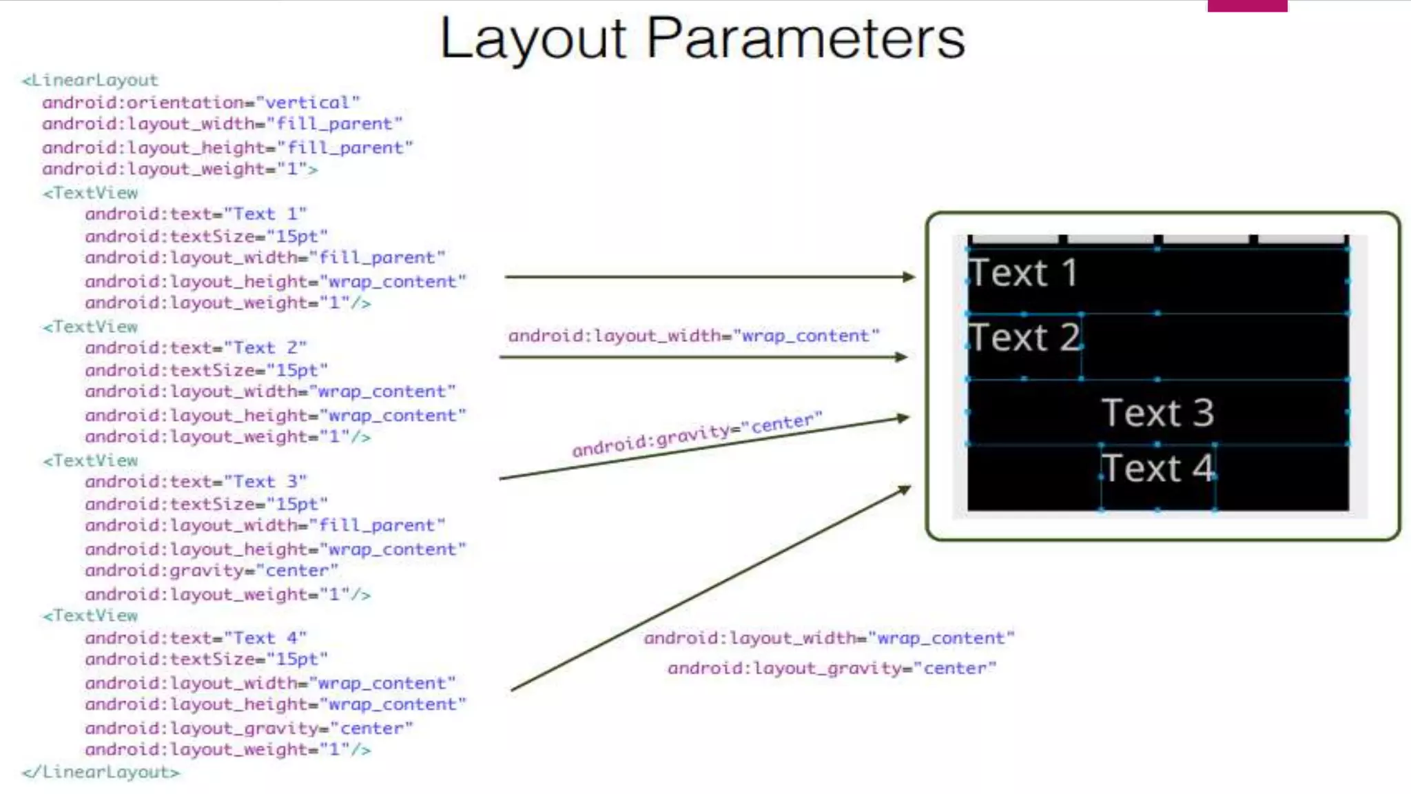 Android layouts | PPT