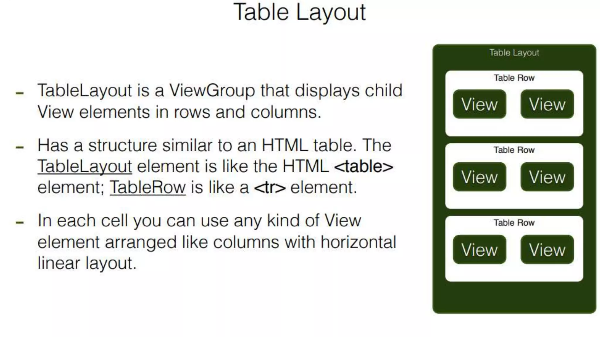 Android layouts | PPT