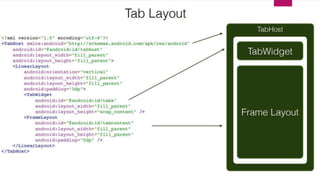 Android layouts | PPT