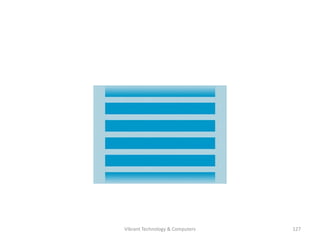 127Vibrant Technology & Computers
 