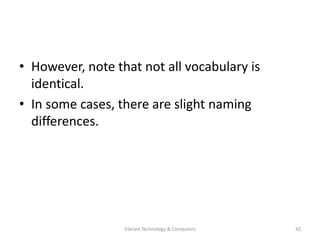 • However, note that not all vocabulary is
identical.
• In some cases, there are slight naming
differences.
42Vibrant Technology & Computers
 