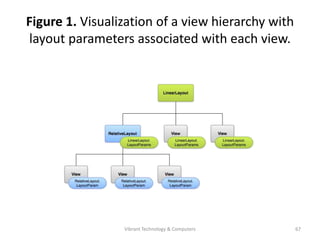 Figure 1. Visualization of a view hierarchy with
layout parameters associated with each view.
67Vibrant Technology & Computers
 