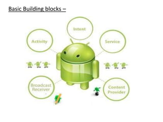 Basic Building blocks –
 
