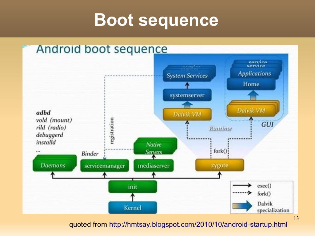 Boot sequence 13 quoted from