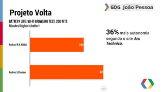Projeto Volta 
36% mais autonomia 
segundo o site Ars 
Technica. 
 