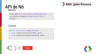 Método 
PendingResult<GetConnectedNodesResult> 
getConnectedNodes(GoogleApiClient); 
client); 
Listener 
public interface NodeListener { 
void onPeerConnected(Node peer); 
void onPeerDisconnected(Node peer); 
} 
Node 
API de Nó 
 