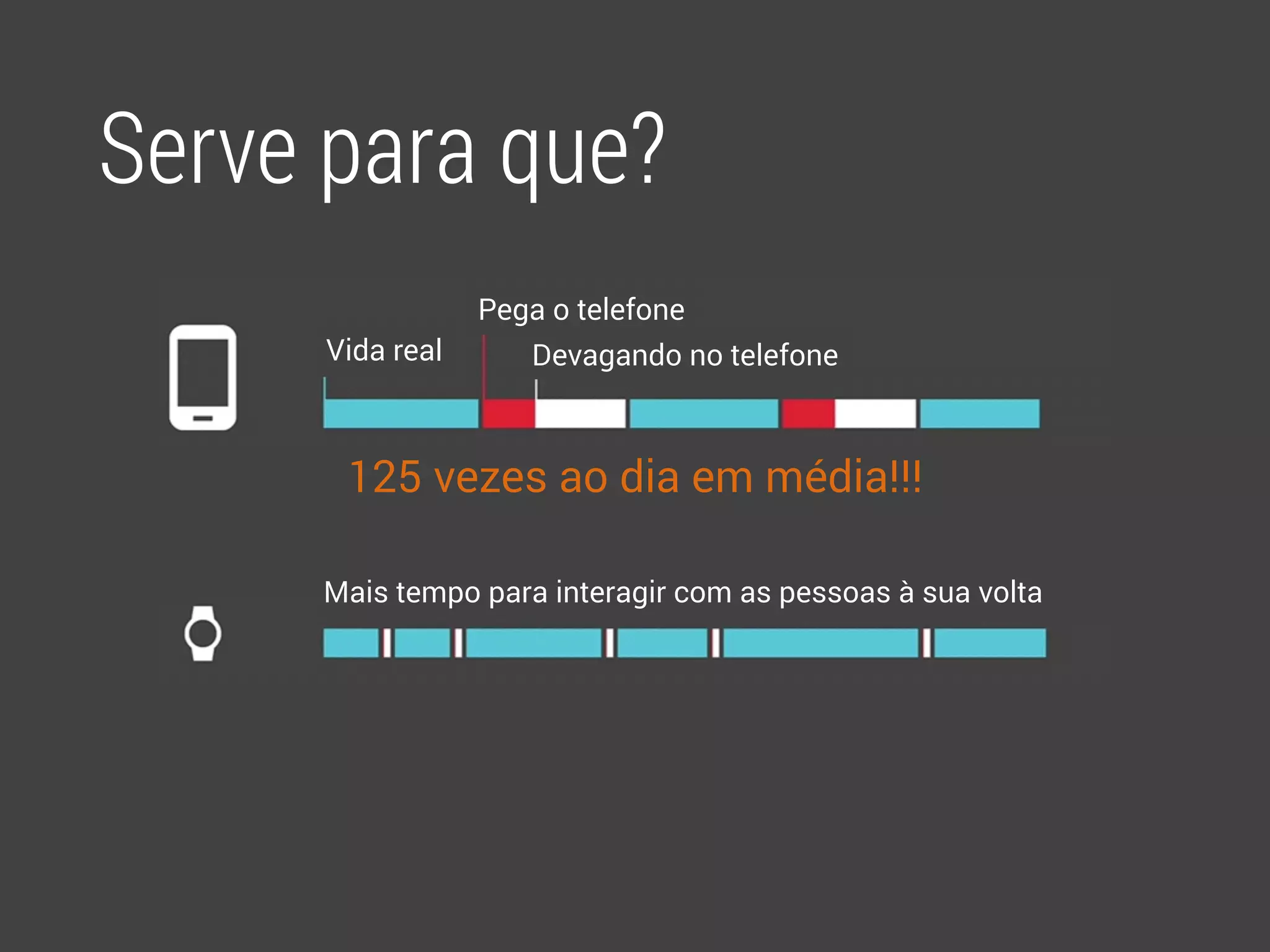 Serve para que? 
Vida real 
Pega o telefone 
Devagando no telefone 
125 vezes ao dia em média!!! 
Mais tempo para interagir com as pessoas à sua volta 
 